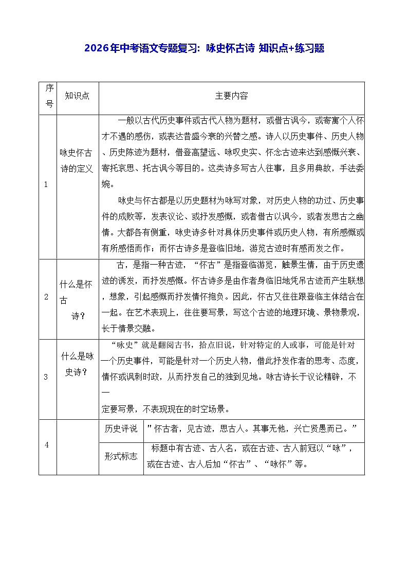 2026年中考语文专题复习：咏史怀古诗诗 知识点+练习题（含答案）第1页