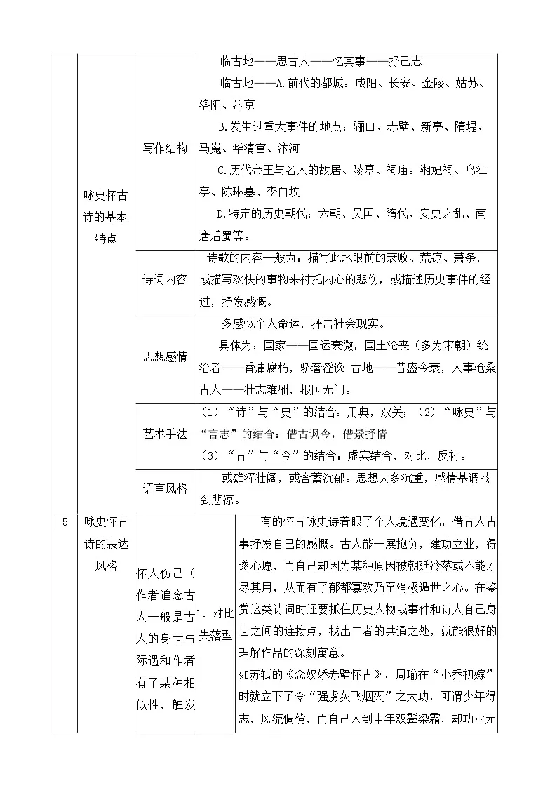 2026年中考语文专题复习：咏史怀古诗诗 知识点+练习题（含答案）第2页