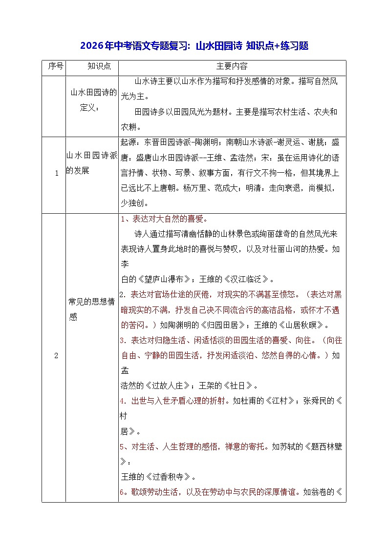 2026年中考语文专题复习：山水田园诗 知识点+练习题（含答案）第1页