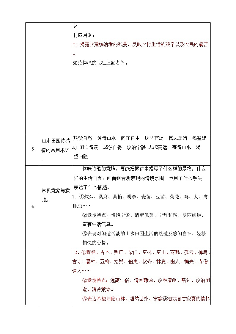 2026年中考语文专题复习：山水田园诗 知识点+练习题（含答案）第2页