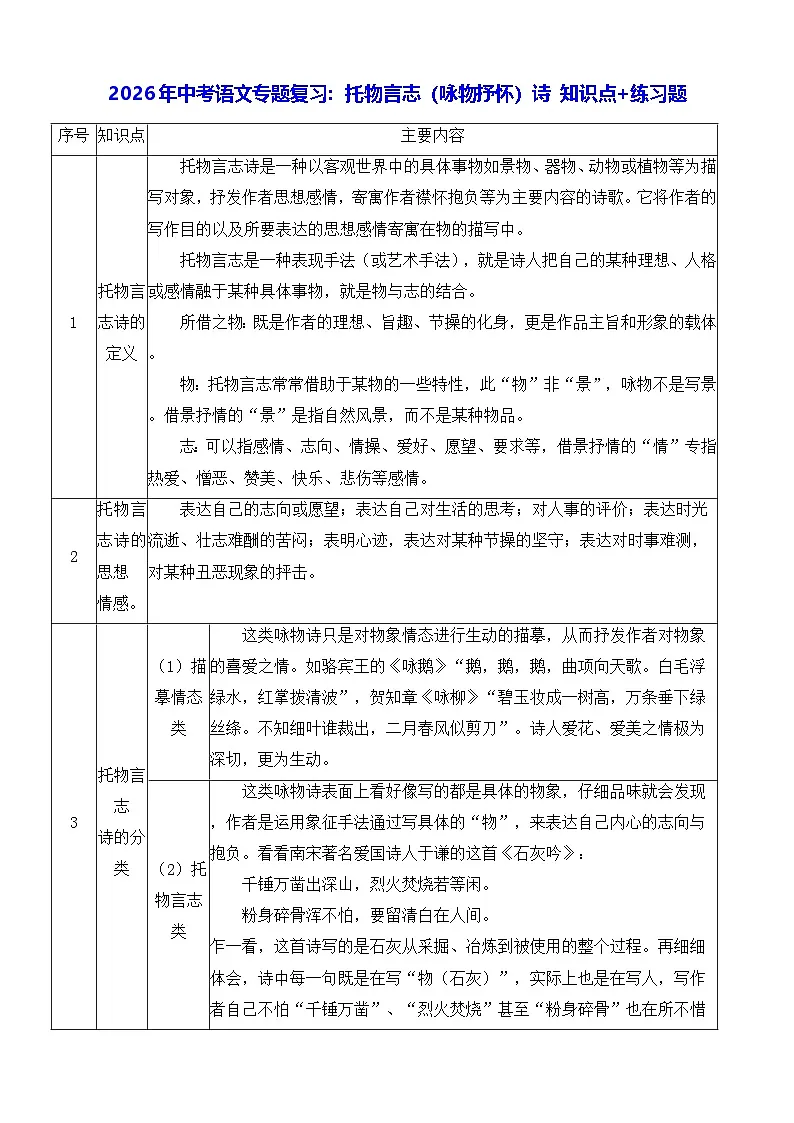 2026年中考语文专题复习：托物言志（咏物抒怀）诗 知识点+练习题（含答案）第1页