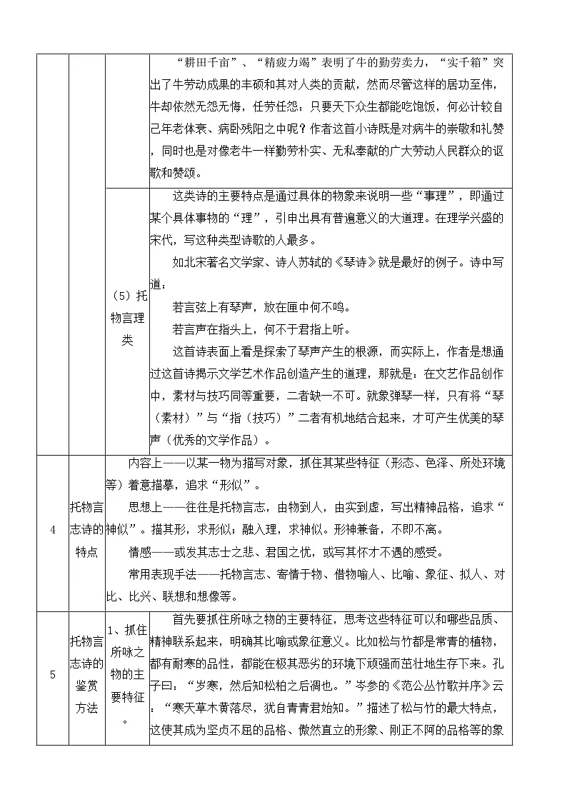 2026年中考语文专题复习：托物言志（咏物抒怀）诗 知识点+练习题（含答案）第3页