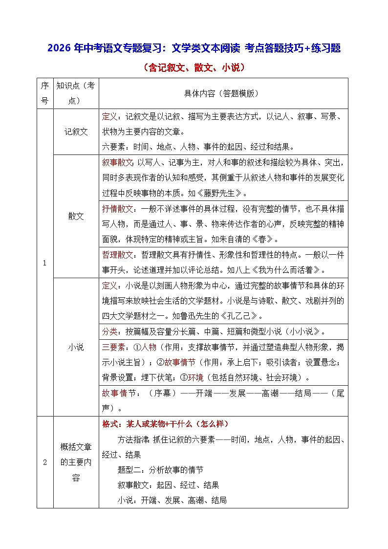 2026年中考语文专题复习：文学类文本阅读 考点答题技巧+练习题（含答案）第1页