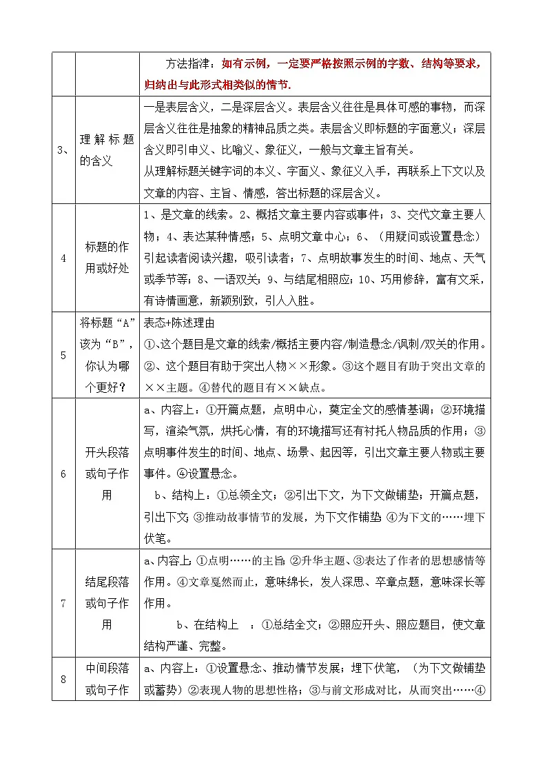 2026年中考语文专题复习：文学类文本阅读 考点答题技巧+练习题（含答案）第2页