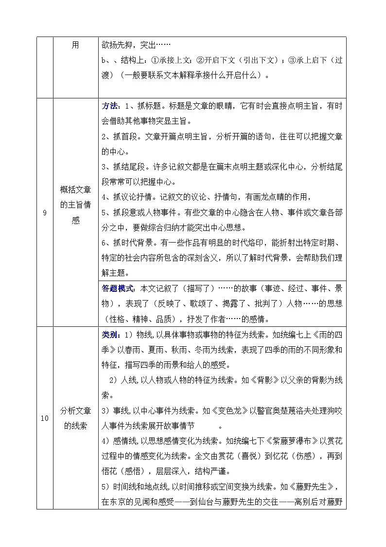 2026年中考语文专题复习：文学类文本阅读 考点答题技巧+练习题（含答案）第3页