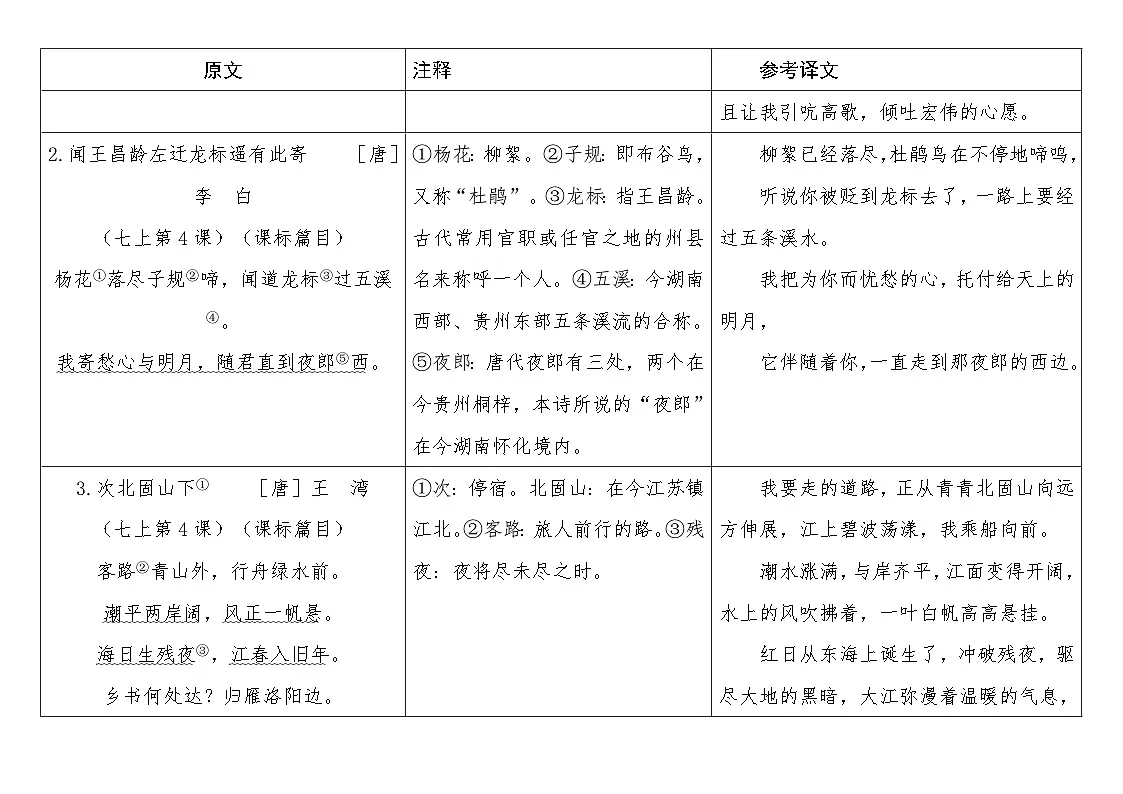2026年中考语文专题复习：统编版教材85首古诗词曲鉴赏 原文+注释+译文（表格版）学案第2页