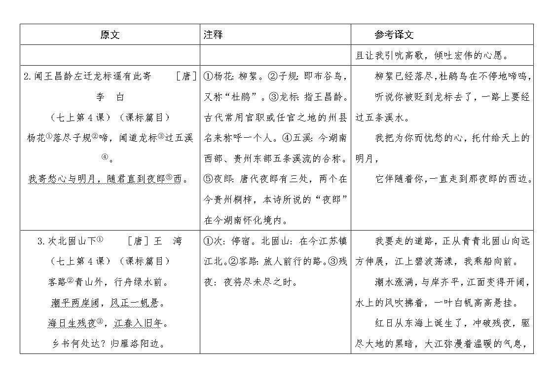 2026年中考语文专题复习：统编版教材85首古诗词曲鉴赏 原文+注释+译文（表格版）学案第2页