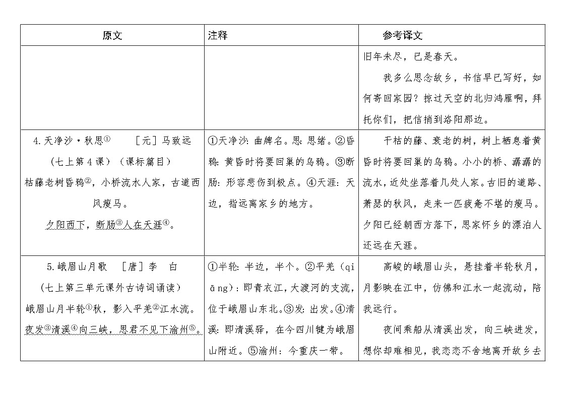 2026年中考语文专题复习：统编版教材85首古诗词曲鉴赏 原文+注释+译文（表格版）学案第3页