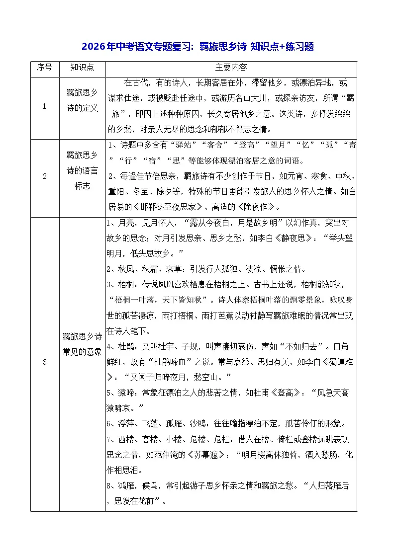 2026年中考语文专题复习：羁旅思乡诗 知识点+练习题（含答案）第1页