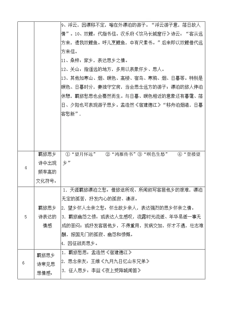2026年中考语文专题复习：羁旅思乡诗 知识点+练习题（含答案）第2页