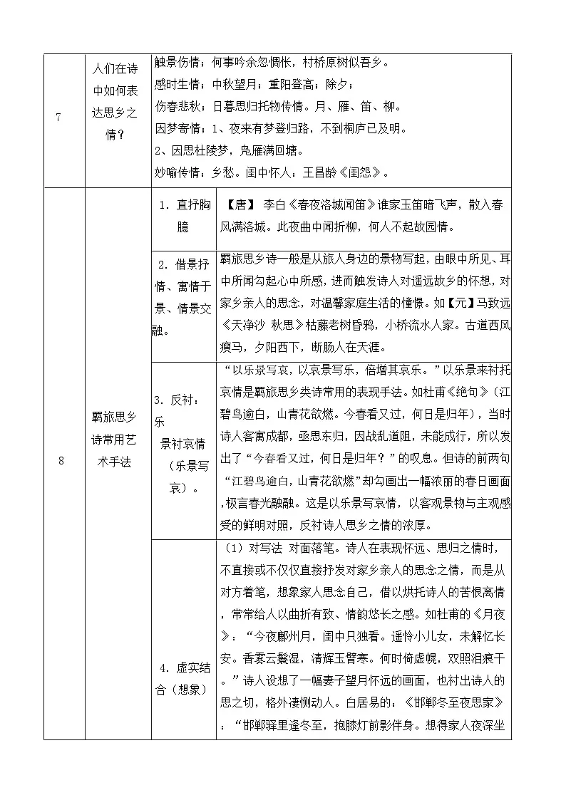 2026年中考语文专题复习：羁旅思乡诗 知识点+练习题（含答案）第3页