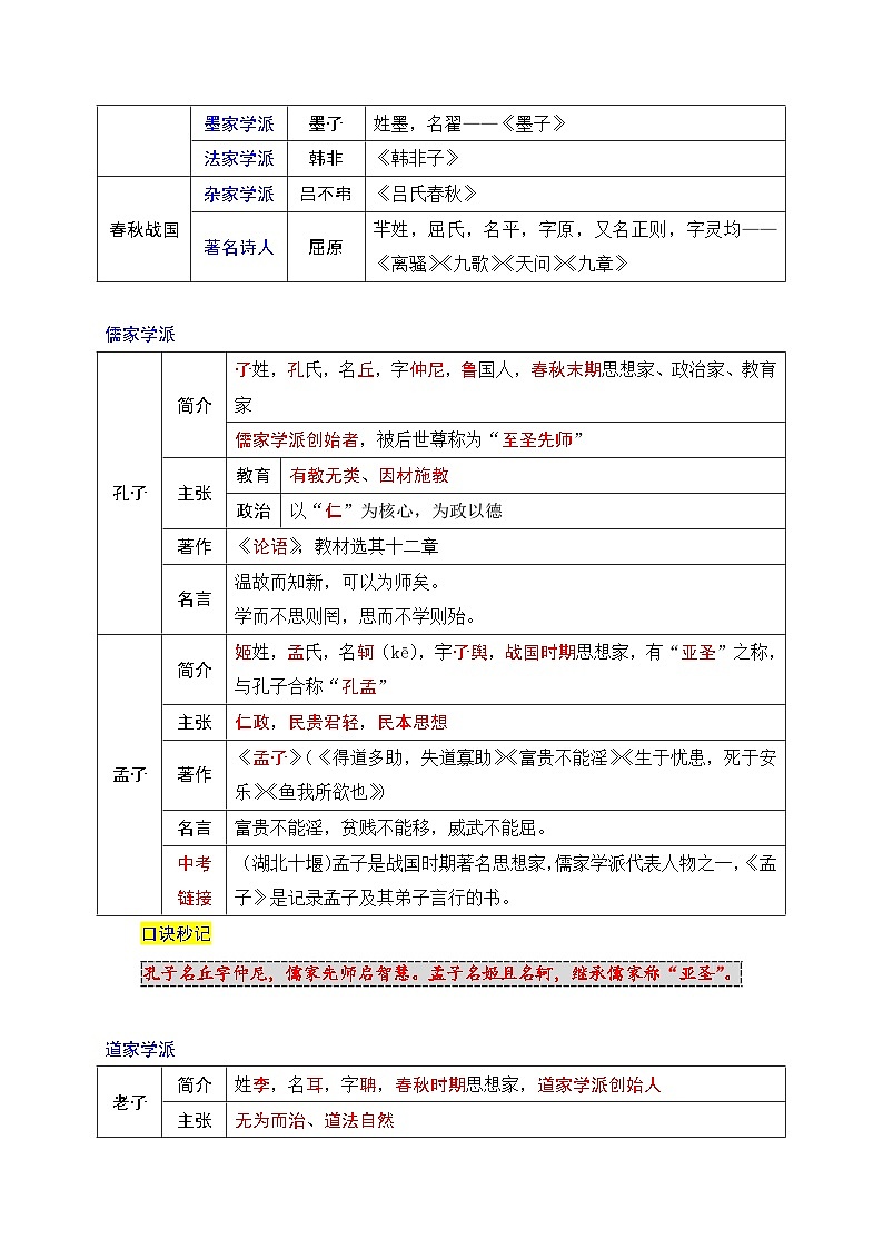 2026年中考语文复习：文学文化常识之中国古代文学 知识点考点 讲义第2页