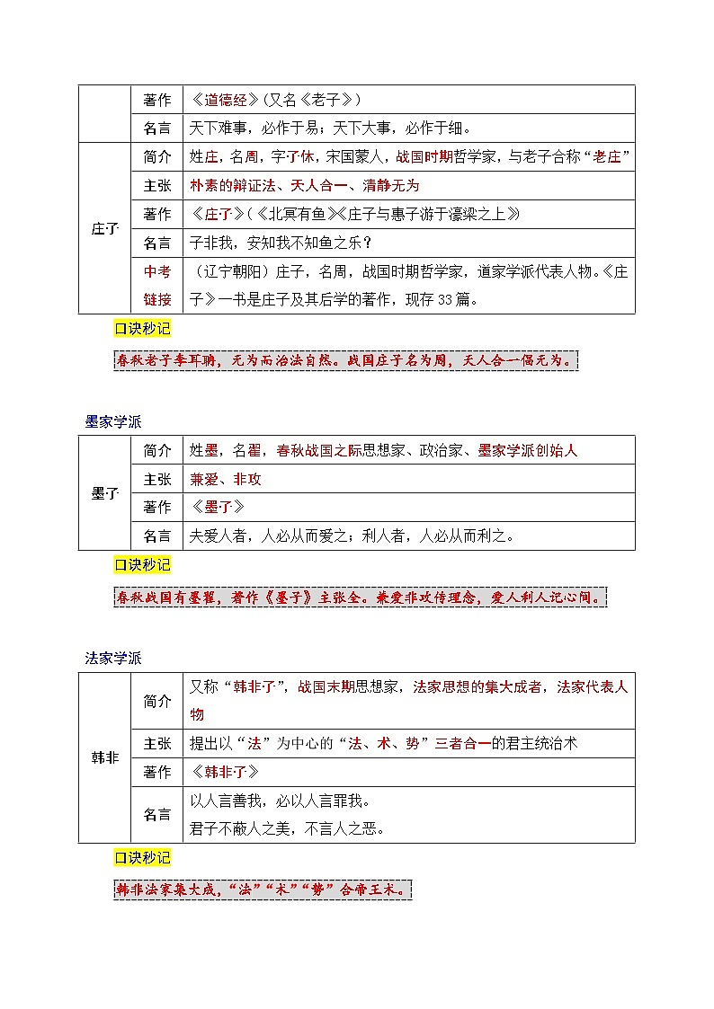 2026年中考语文复习：文学文化常识之中国古代文学 知识点考点 讲义第3页
