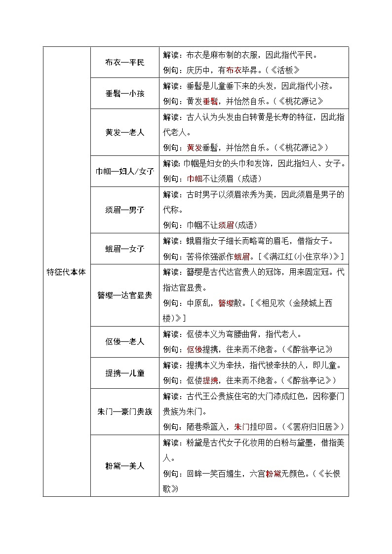 2026年中考语文复习：文学文化常识之借代词语 知识点考点 讲义第2页