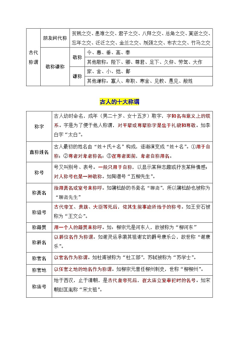 2026年中考语文复习：文学文化常识之古代称谓 知识点考点 讲义第2页