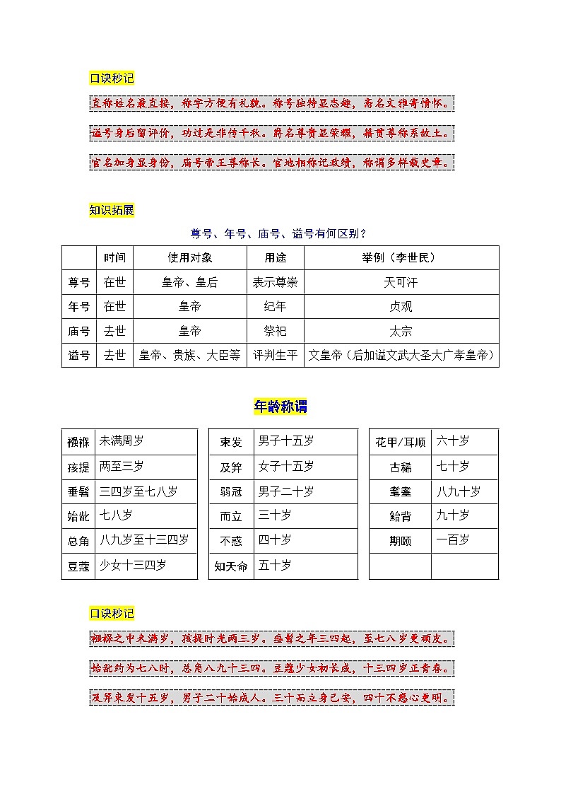 2026年中考语文复习：文学文化常识之古代称谓 知识点考点 讲义第3页