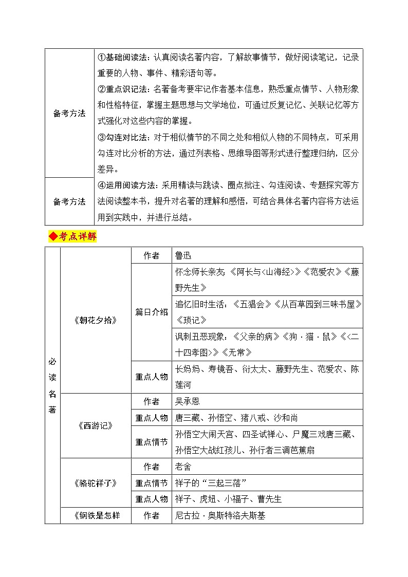 2026年中考语文复习：文学文化常识之名著导读 知识点考点 讲义第2页