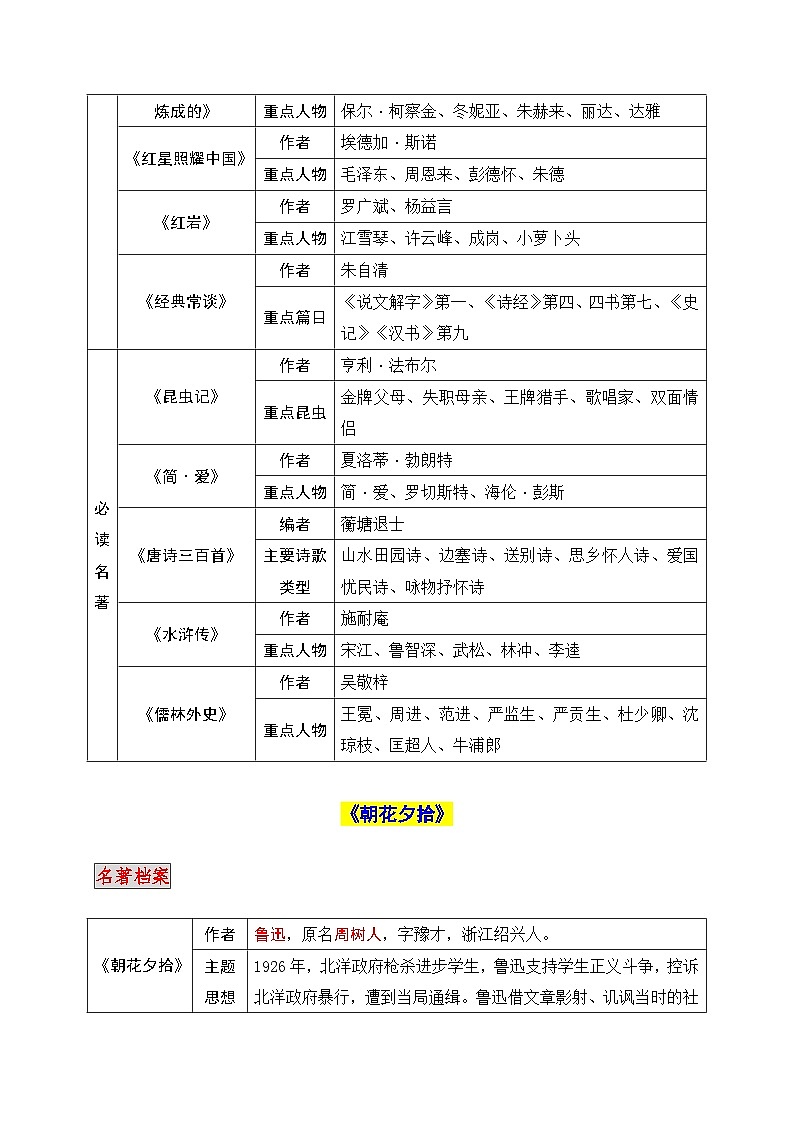 2026年中考语文复习：文学文化常识之名著导读 知识点考点 讲义第3页