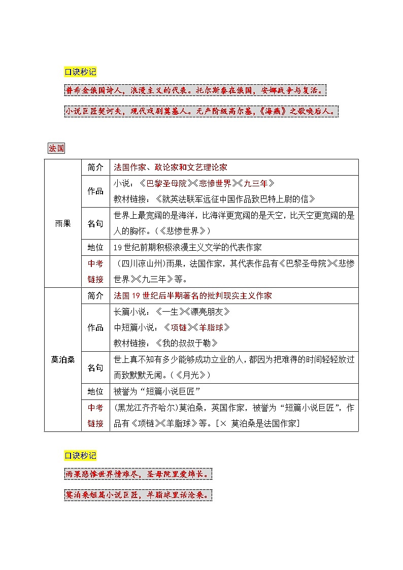 2026年中考语文复习：文学文化常识之外国文学 知识点考点 讲义第3页