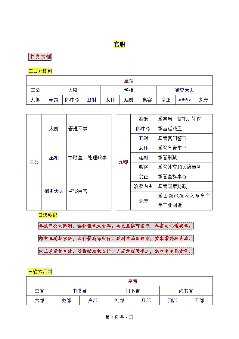 2026年中考语文复习：文学文化常识之官职科举 知识点考点 讲义第2页