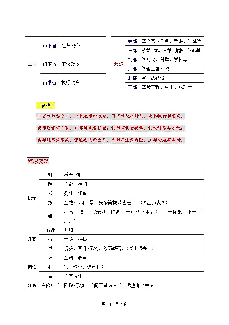 2026年中考语文复习：文学文化常识之官职科举 知识点考点 讲义第3页