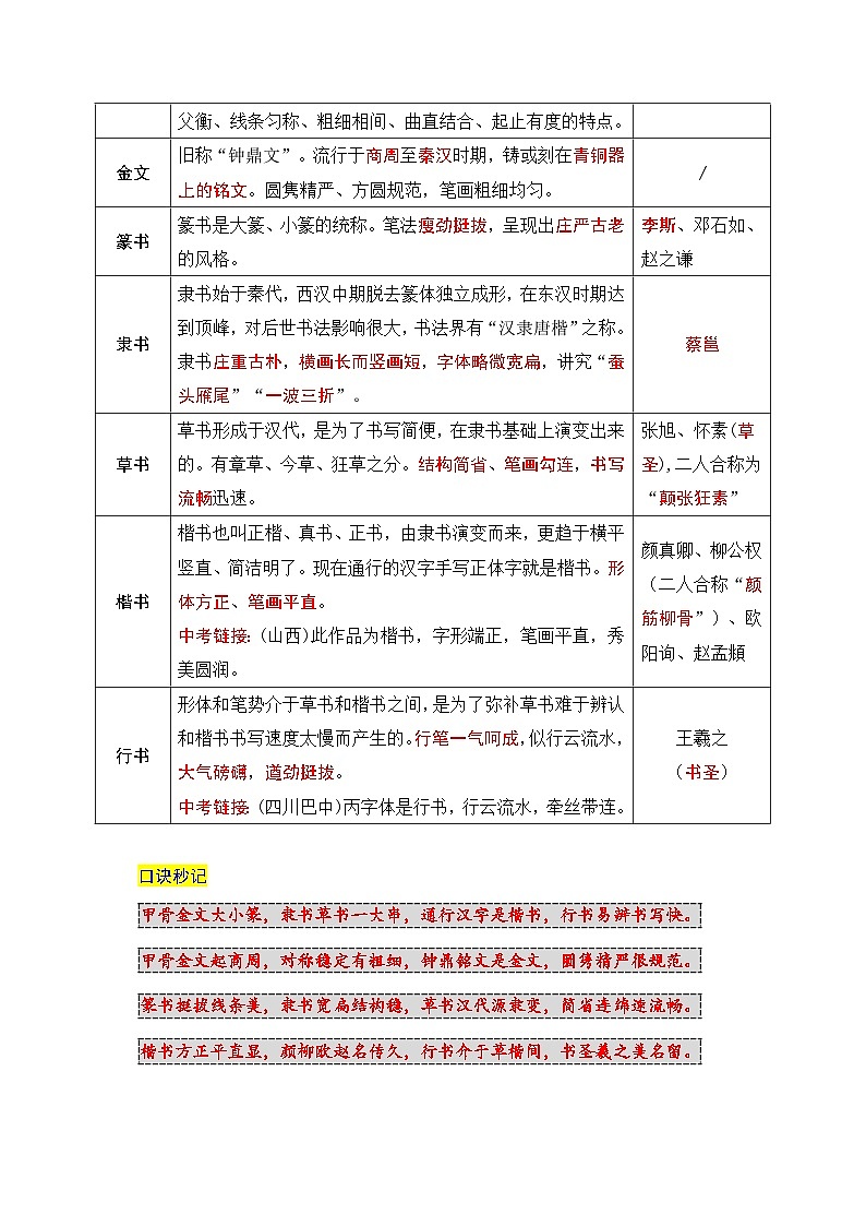 2026年中考语文复习：文学文化常识之文化艺术 知识点考点 讲义第3页