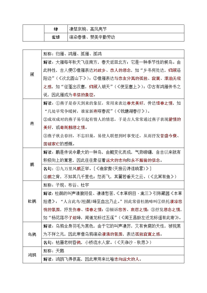 2026年中考语文复习：文学文化常识之诗词意象 知识点考点 讲义第2页