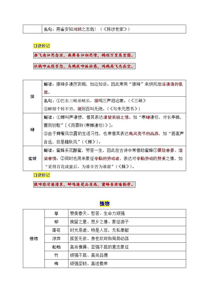 2026年中考语文复习：文学文化常识之诗词意象 知识点考点 讲义第3页