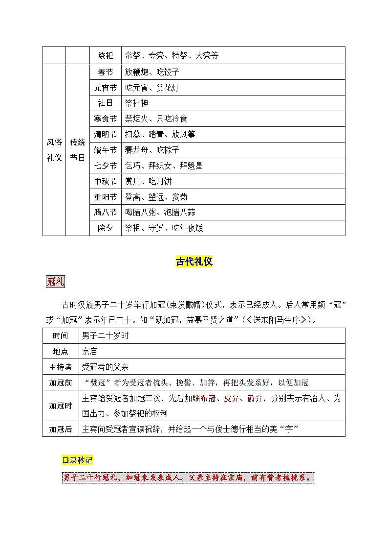 2026年中考语文复习：文学文化常识之风俗礼仪 知识点考点 讲义第2页