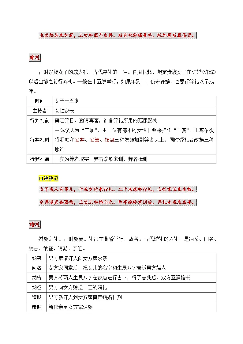 2026年中考语文复习：文学文化常识之风俗礼仪 知识点考点 讲义第3页