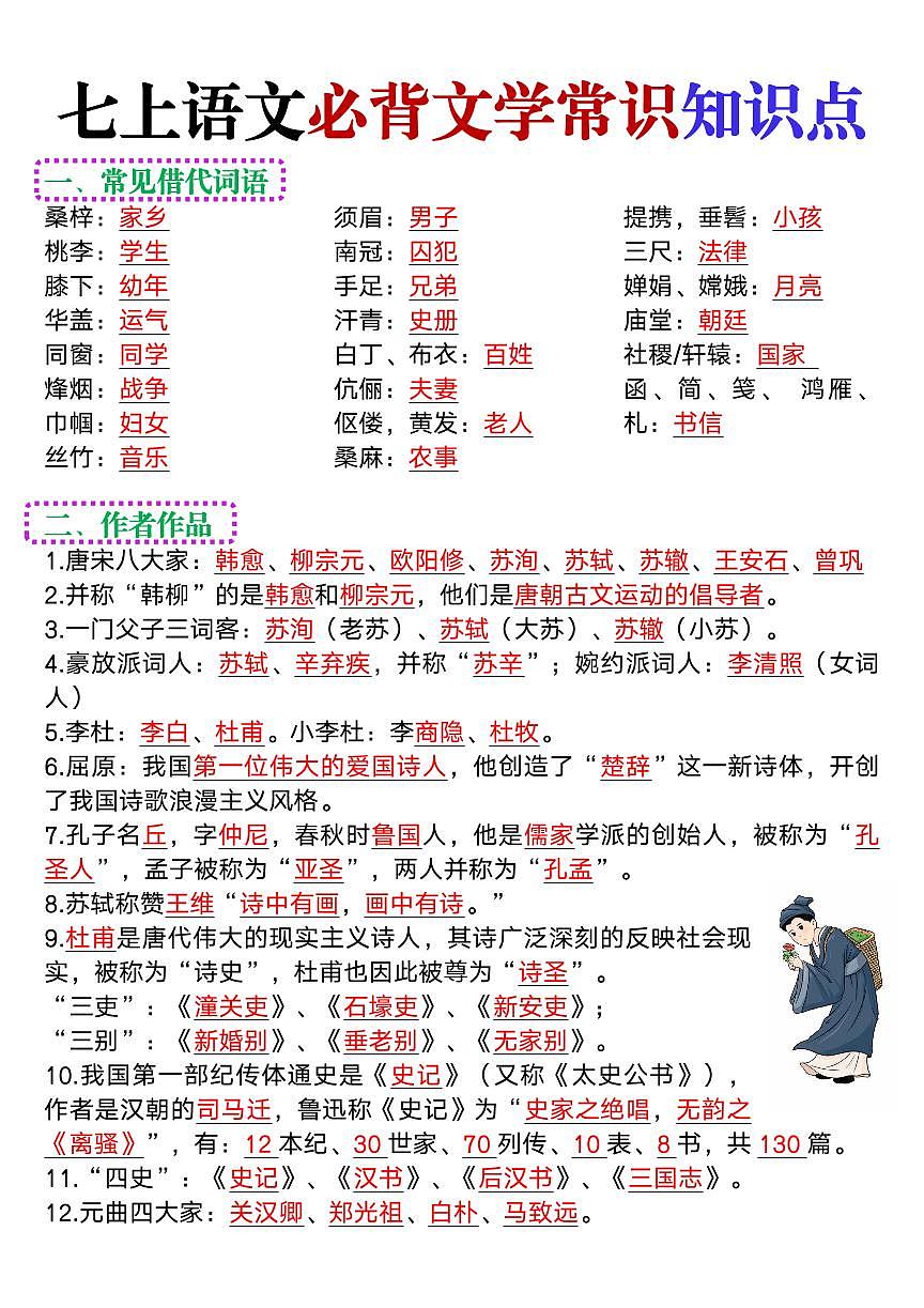 2024版人教版七年级上册语文必背文学常识知识点汇总第1页