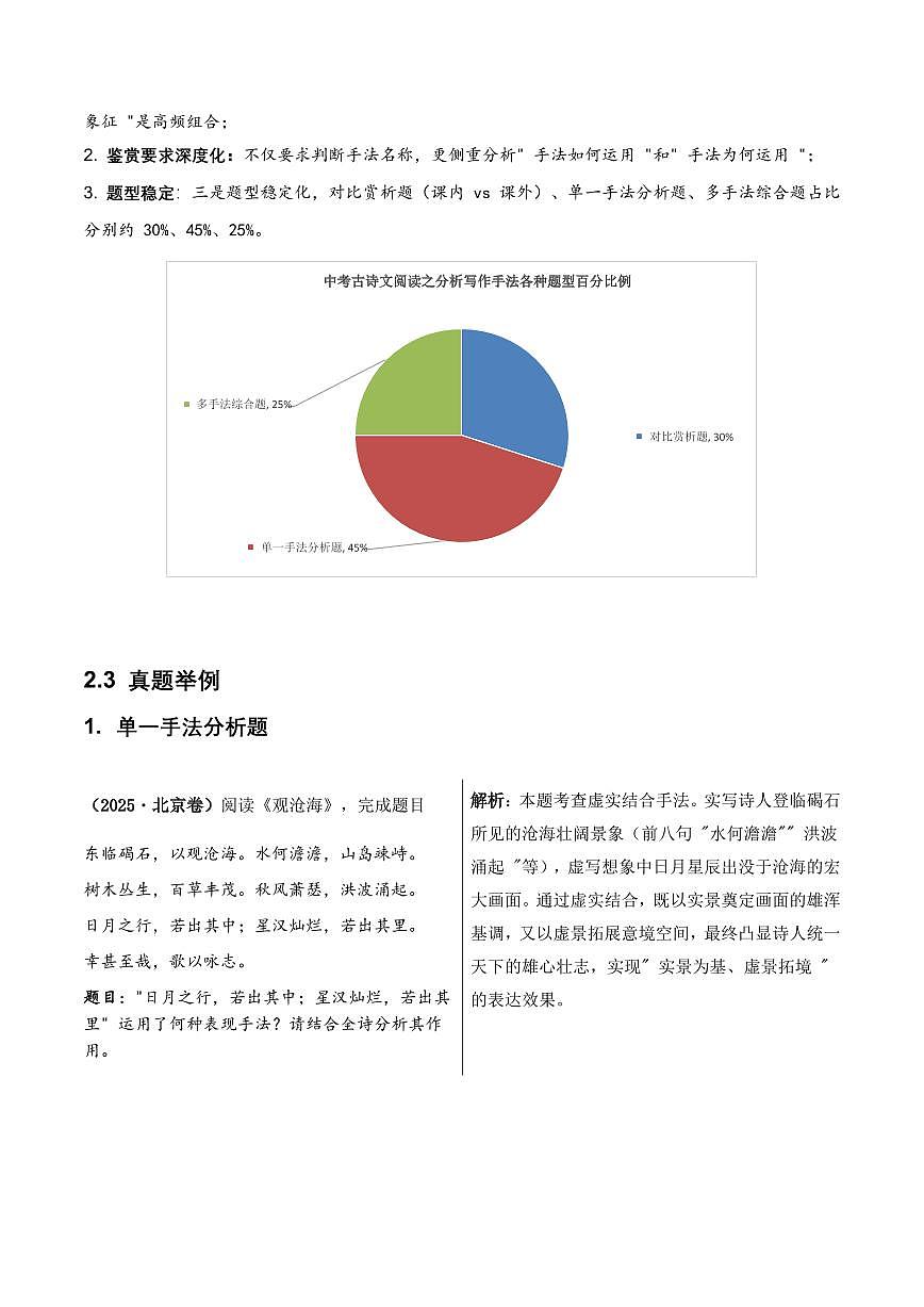 古诗文阅读之分析写作手法(全国适用)(含答案解析)第2页