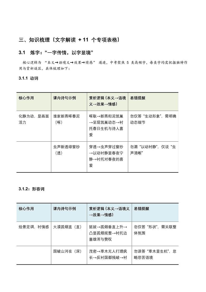 词句赏析(炼字、炼句)(含答案解析)第3页