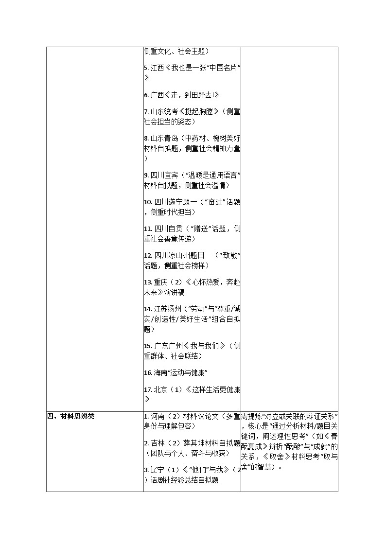 2025年各地中考语文写作题目分类及写作模板教案第3页