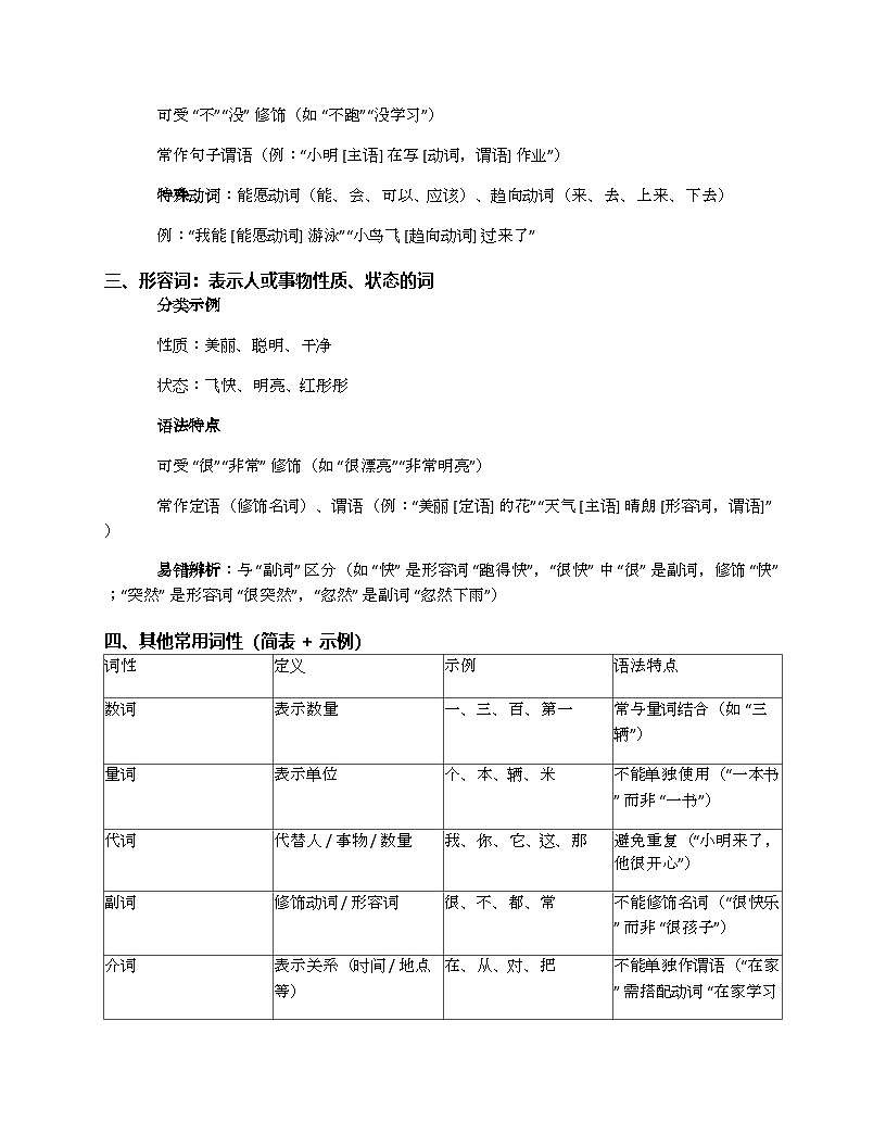 初中语文语法知识精编清单（词性、短语、句子成分练习）第2页
