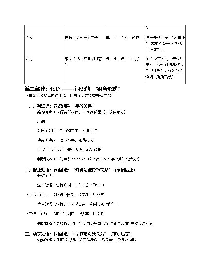 初中语文语法知识精编清单（词性、短语、句子成分练习）第3页