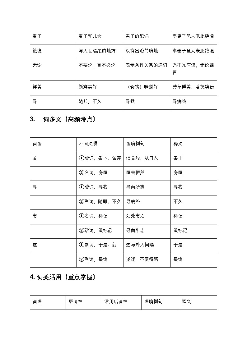 【八年级部编版下册】《桃花源记》全考点解析（高频考点+真题演练+答案详解）第2页