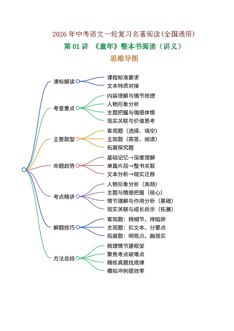 第01讲《童年》整本书阅读(讲义）-2026年中考语文一轮复习名著阅读(全国通用)第1页