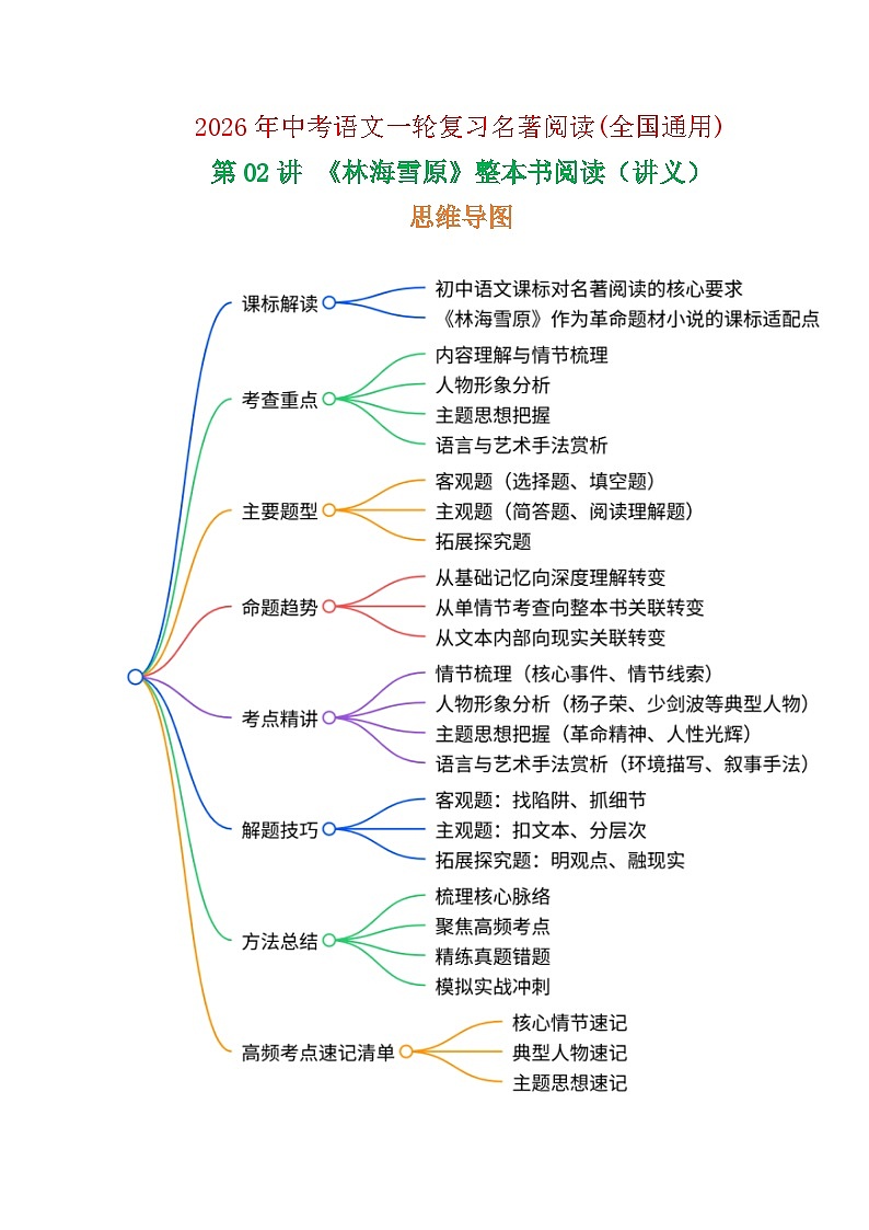 第02讲《林海雪原》整本书阅读(讲义）-2026年中考语文一轮复习名著阅读讲练(全国通用)第1页