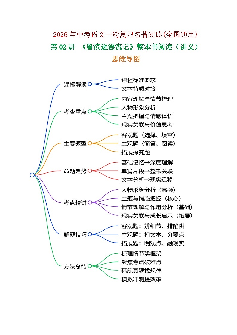 第02讲《鲁滨逊漂流记》整本书阅读(讲义）-2026年中考语文一轮复习名著阅读讲练(全国通用)第1页