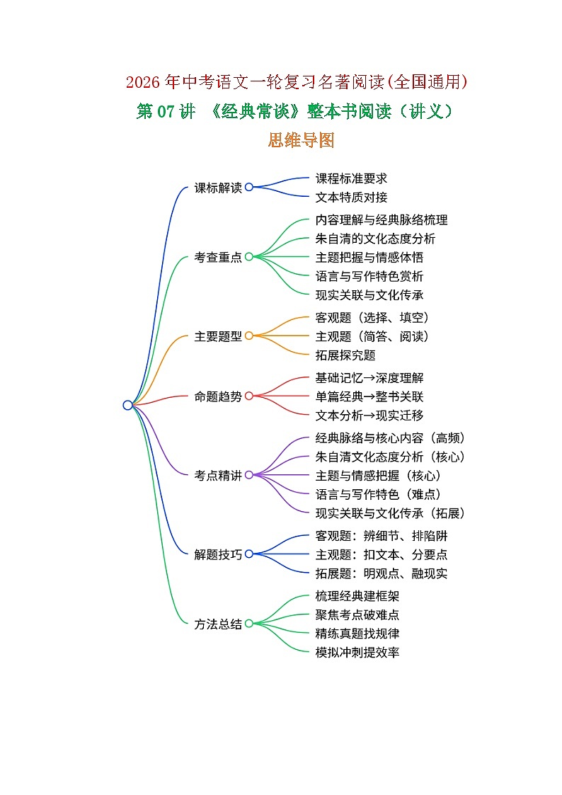 第07讲《经典常谈》整本书阅读(讲义）-2026年中考语文一轮复习名著阅读讲练(全国通用)第1页