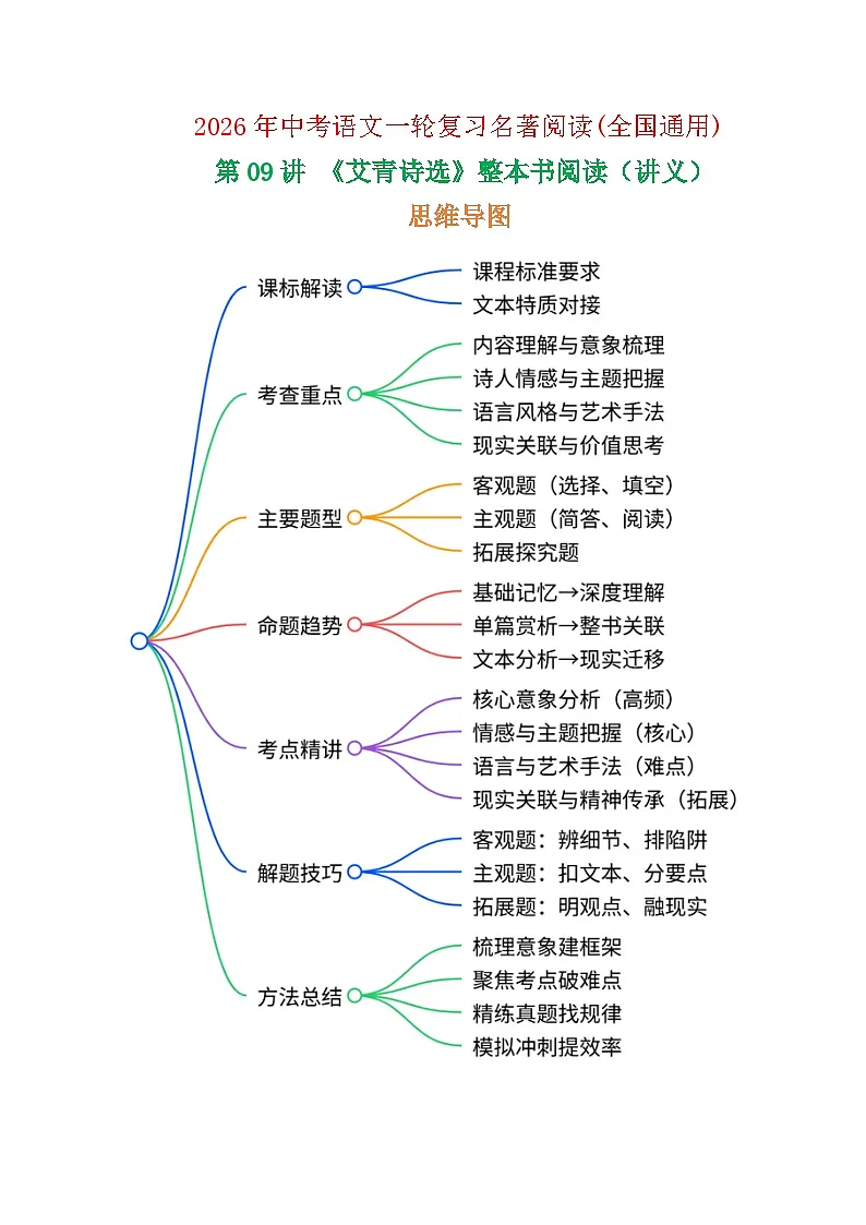 第09讲《艾青诗选》整本书阅读(讲义）-2026年中考语文一轮复习名著阅读讲练(全国通用)第1页