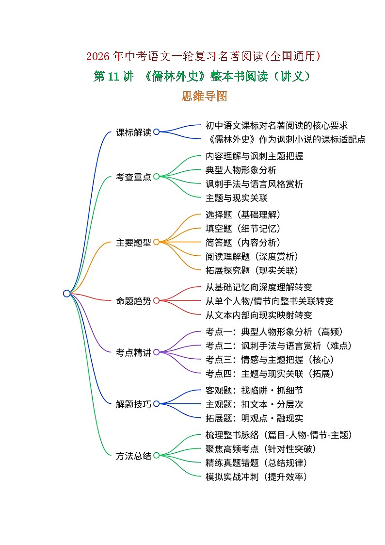 第11讲《儒林外史》整本书阅读(讲义）-2026年中考语文一轮复习名著阅读讲练(全国通用)第1页