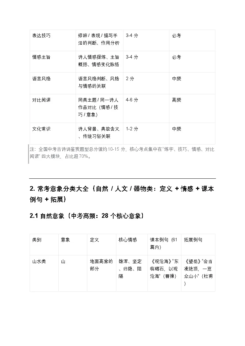 初中语文部编版古诗词鉴赏必考知识点完整版（61篇全解析+答题模板）-教习网|试卷下载