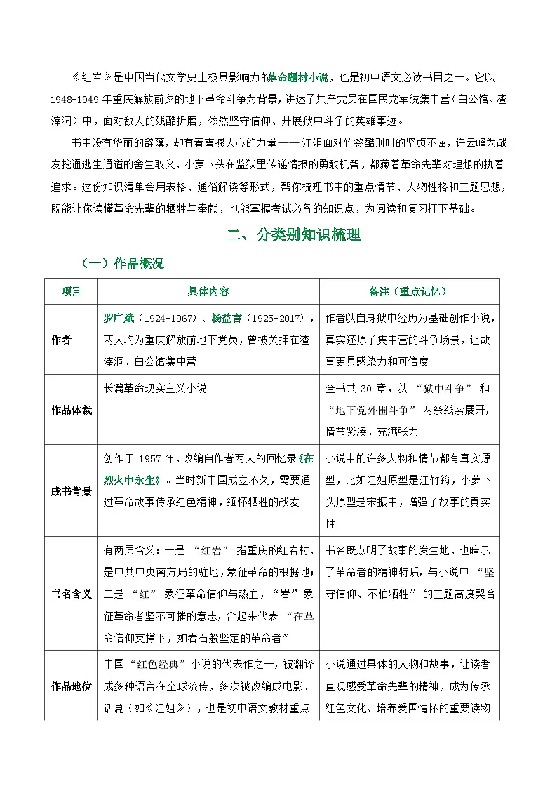 第01讲《红岩》整本书阅读(清单）-2026年中考语文一轮复习名著阅读讲练(全国通用)第2页