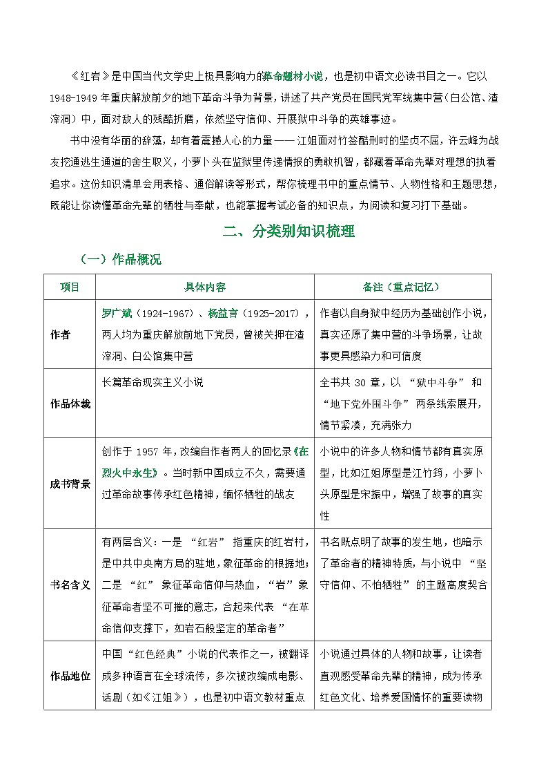 第01讲《红岩》整本书阅读(清单）-2026年中考语文一轮复习名著阅读讲练(全国通用)第2页
