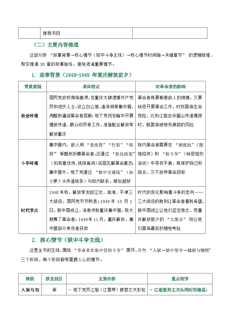 第01讲《红岩》整本书阅读(清单）-2026年中考语文一轮复习名著阅读讲练(全国通用)第3页