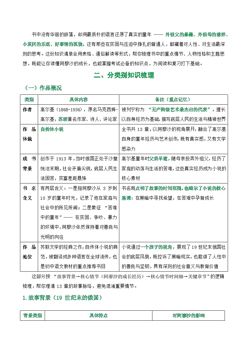 第01讲《童年》整本书阅读(清单）-2026年中考语文一轮复习名著阅读讲练(全国通用)第2页