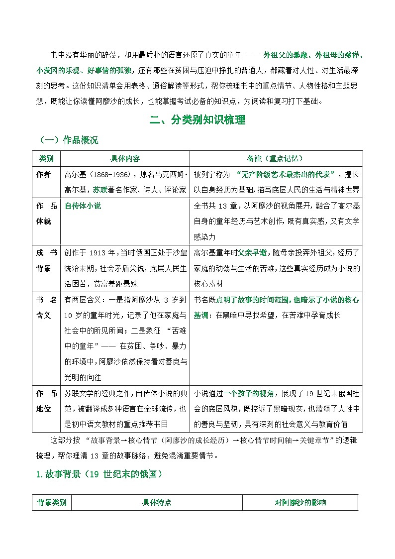 第01讲《童年》整本书阅读(清单）-2026年中考语文一轮复习名著阅读讲练(全国通用)第2页