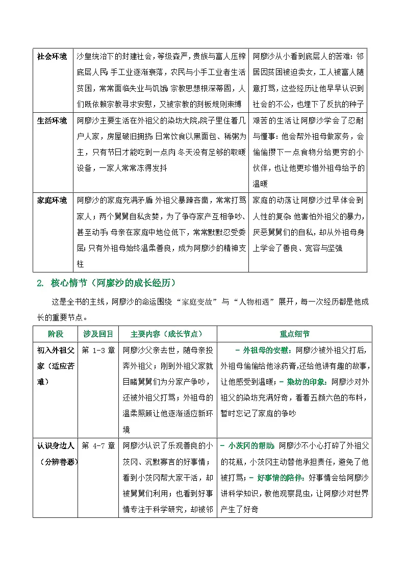 第01讲《童年》整本书阅读(清单）-2026年中考语文一轮复习名著阅读讲练(全国通用)第3页